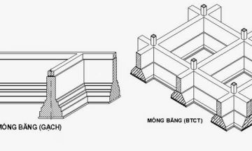 Các loại móng nhà và tư vấn lựa chọn móng phù hợp khi xây nhà?